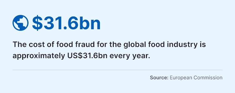 cost-of-food-fraud-infographic