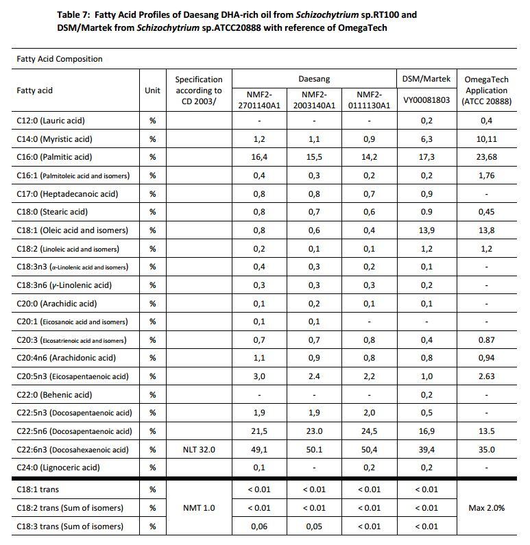 Daeseng-dha-table.jpg
