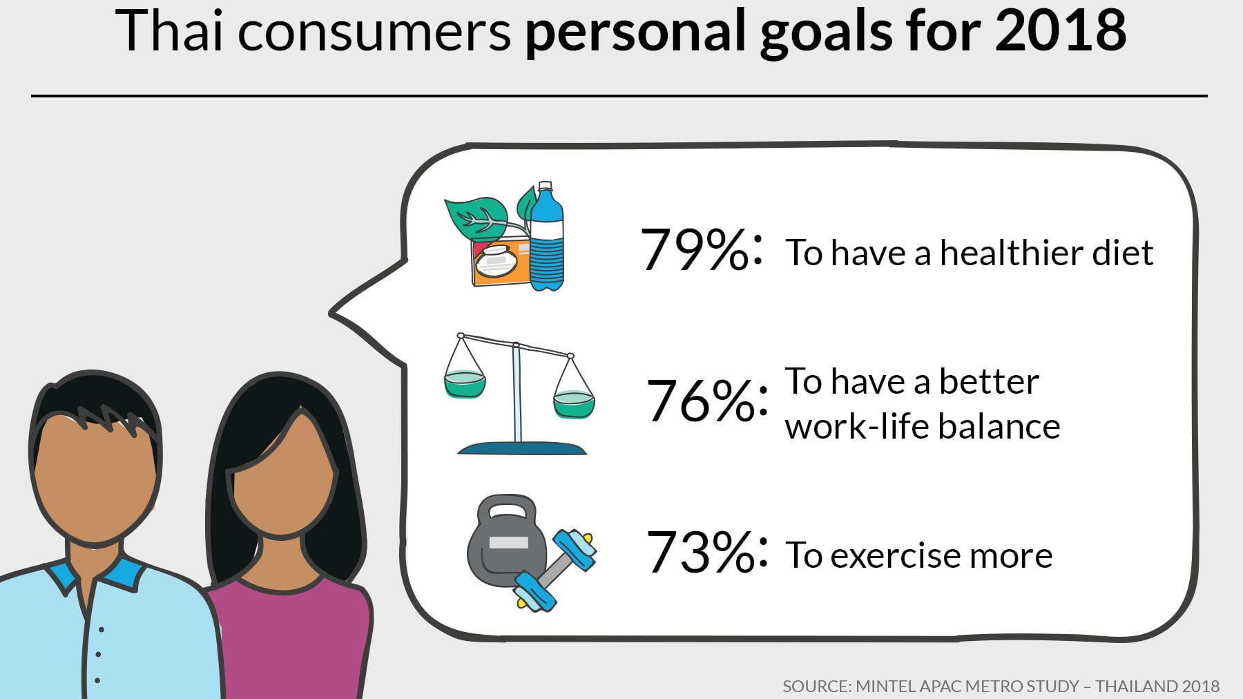 Thai food trends: Plant-based diets and personalisation on the rise as health awareness increases