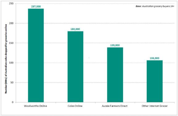 Online-grocery-shopping-numbers-of-consumers-who-mainly-or-sometimes-buy-groceries-via-the-Internet-or-have-done-so-in-last-4-weeks.png