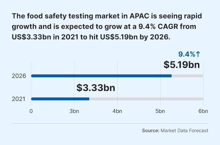 APAC-food-testing-infographic.jpg