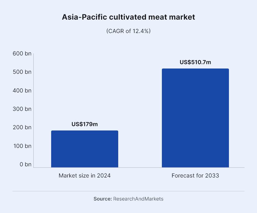 FNA Deep Dive Cultivated Meat 3