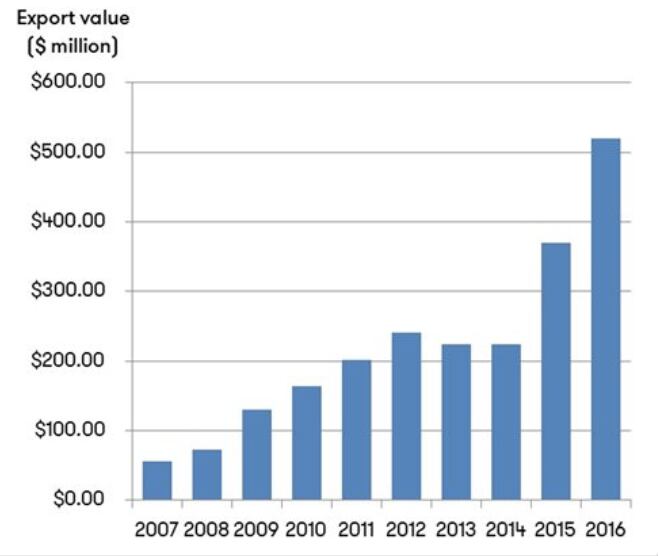 Australian-wine-exports-to-China.png