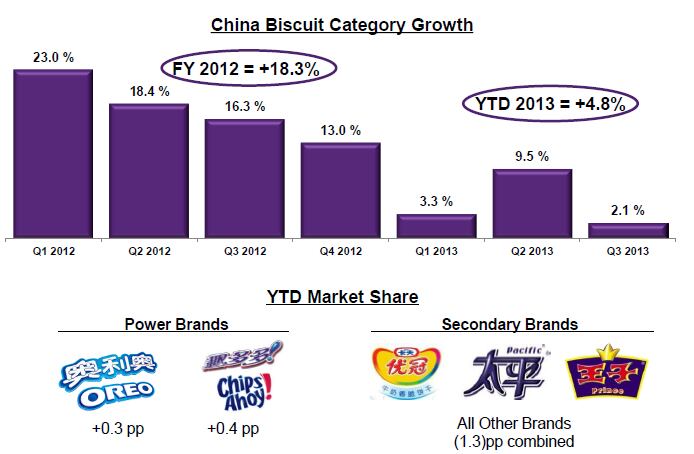Mondelez-China-biscuit-category.png