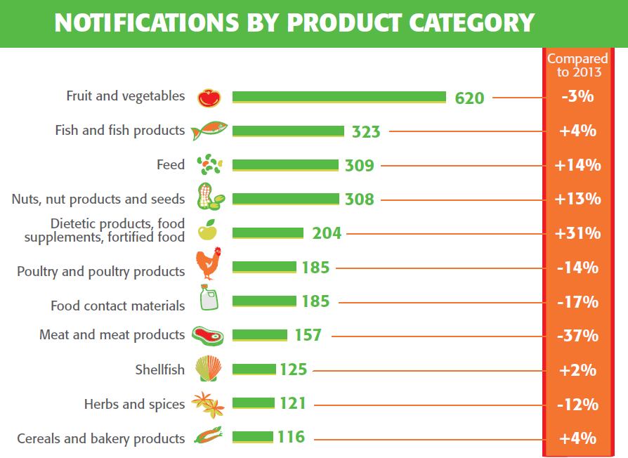 RASFF-product-category.png