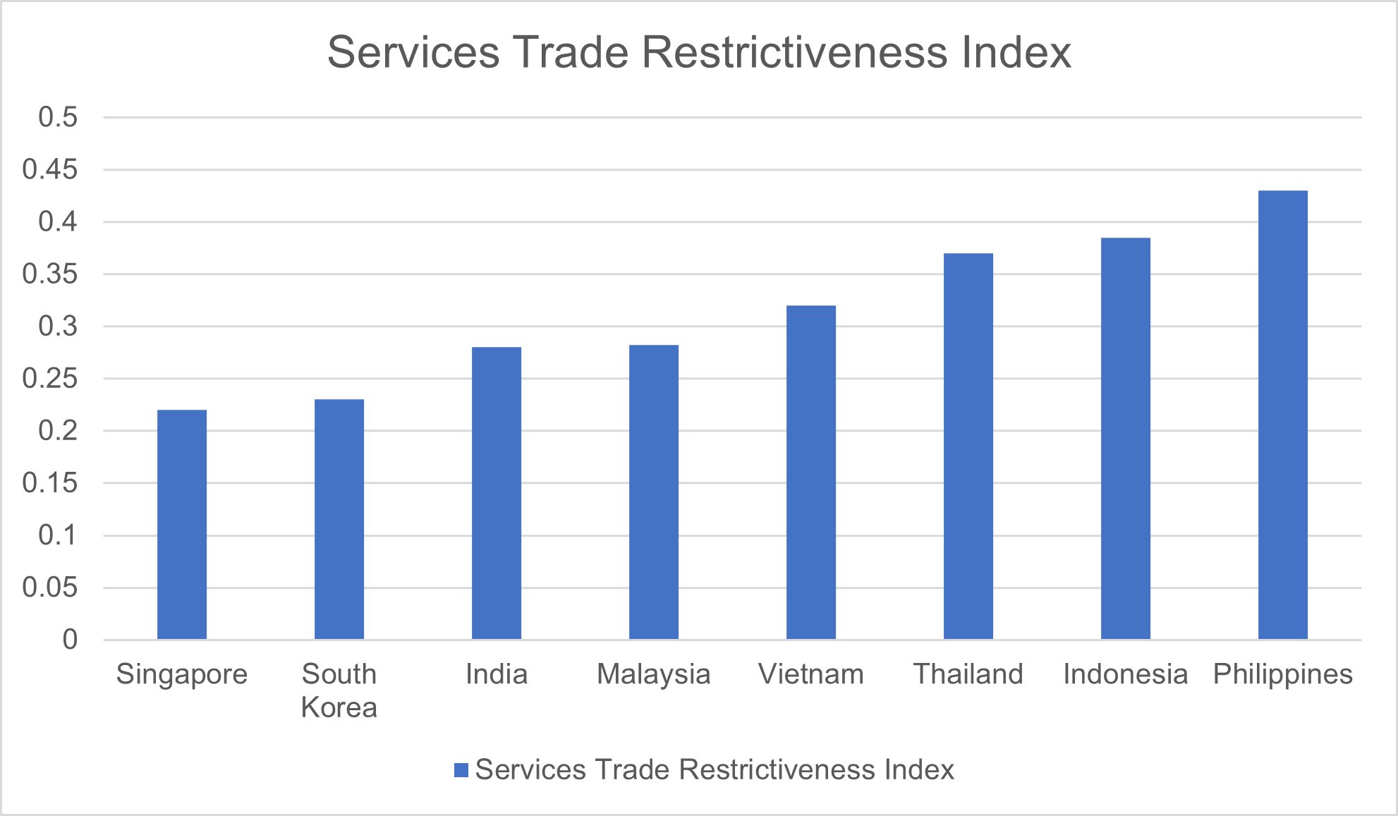 Source: Organisation for Economic Co-operation and Development (OECD), 2024