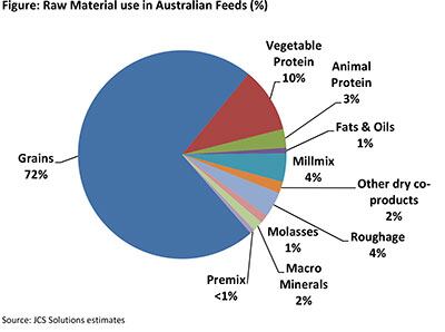 Feed_Use_Chart_080814_400X298.jpg