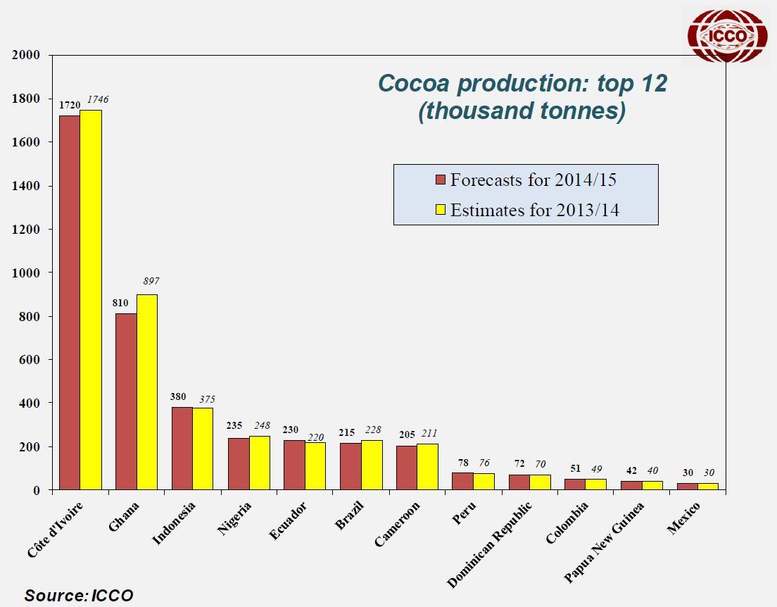 icco-top-countries.jpg