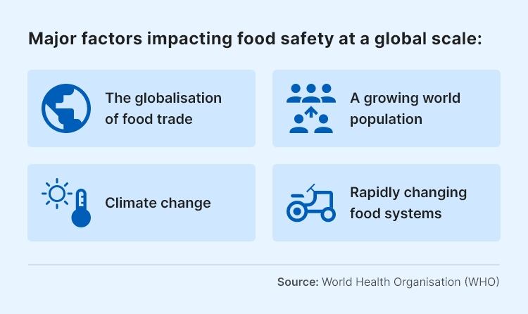 global-food-safety-infographic.jpg