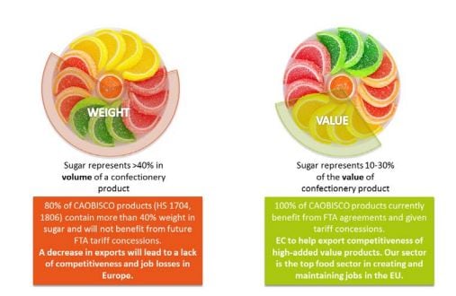 caobisco-weight-rules.jpg