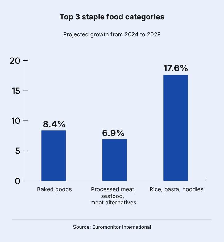 FNA Staple Foods 3