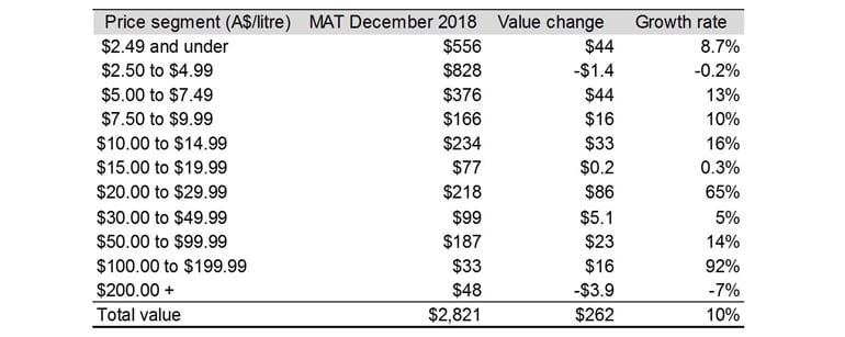 AU-wine-exports-chart-value.jpg