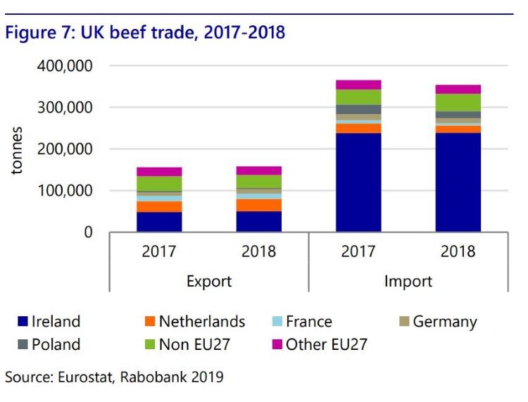 UK-beef-trade.jpg