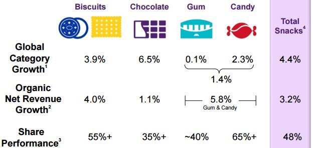 mdlz-q1.jpg