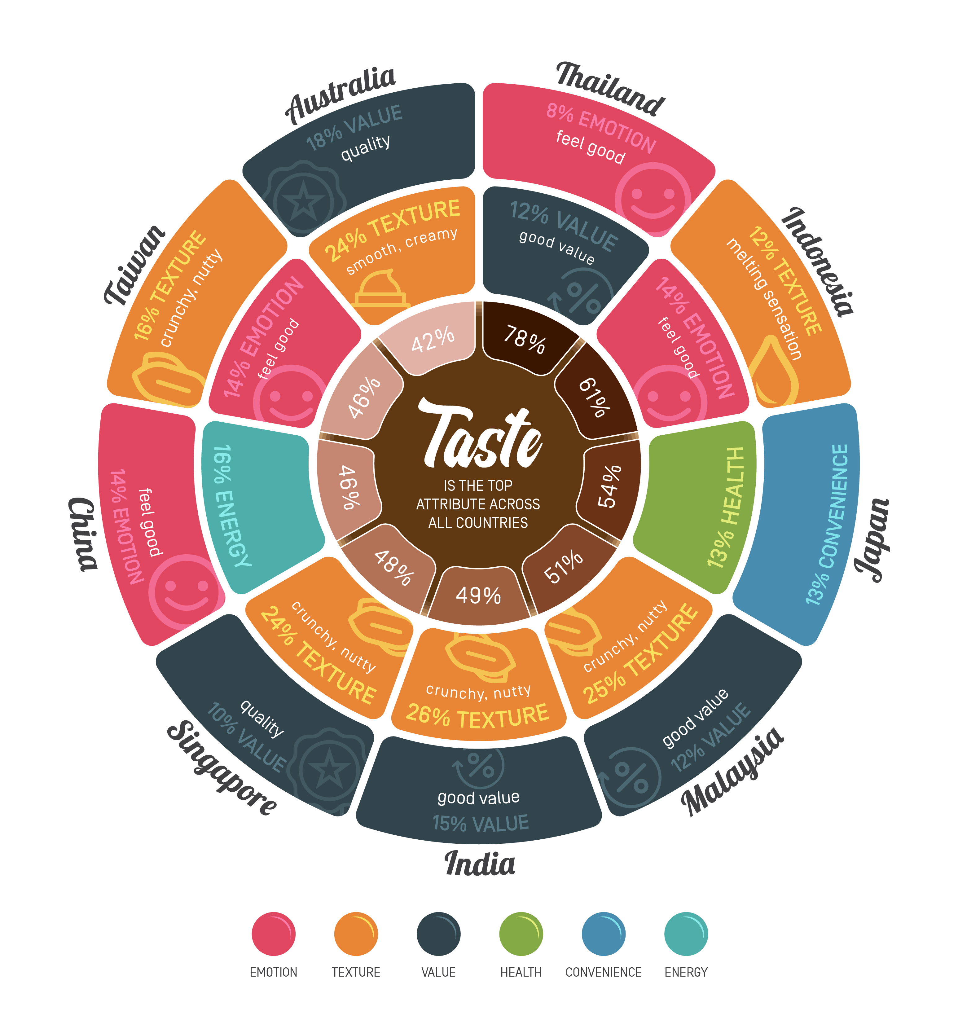 Infographic_Chocolate.png