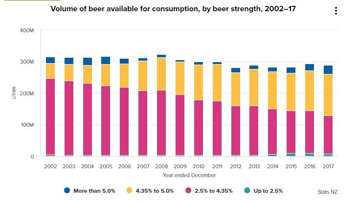 stats-NZ-beer.jpg