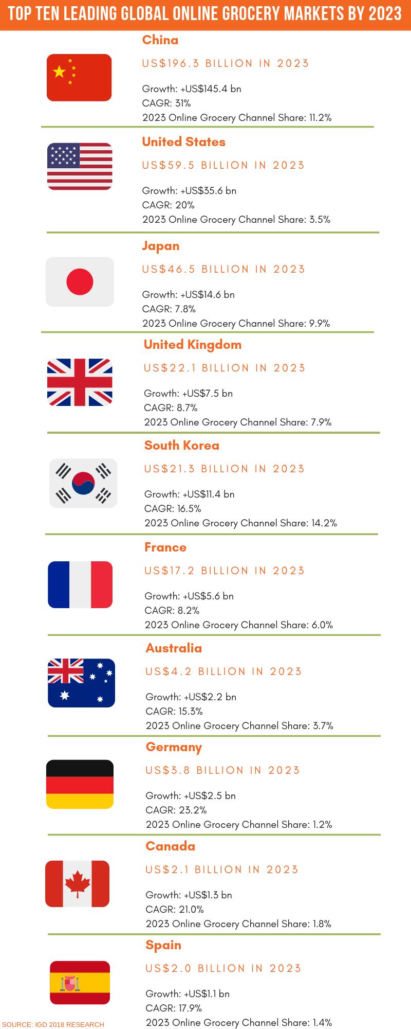Top-10-online-grocery-markets-by-2023.png