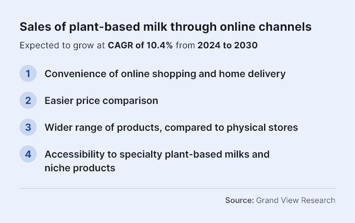 FNA-key-drivers-Plant-Based.png
