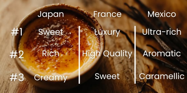 Takasago Global Vanilla Study 2021