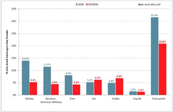Types-of-spirits-consumed-men-vs-women.png