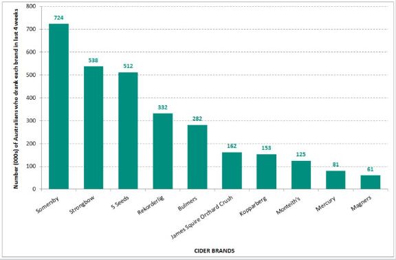 Australia-s-10-most-popular-cider-brands.png