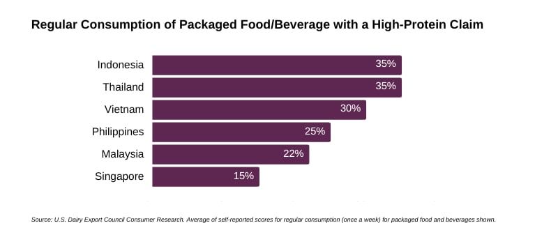 FNA-Graph-Fig-2-Consumption.png