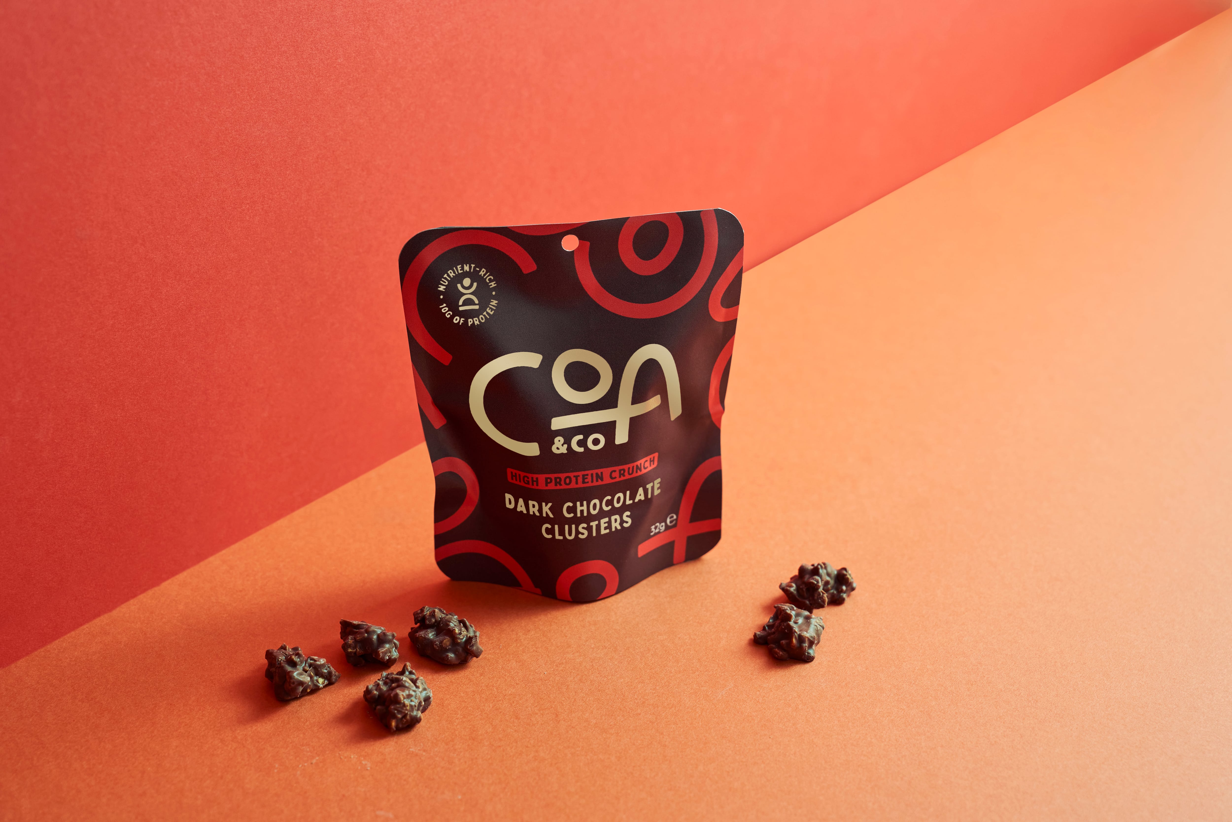 Next level functional snacks: Is COA on the money with high protein chocolates?