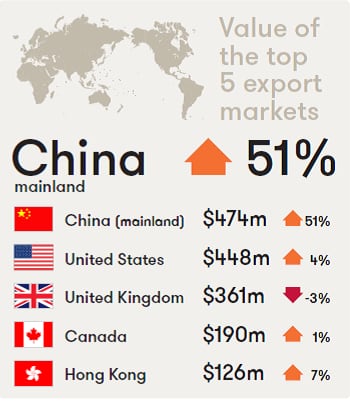 wine-australia-export-inforg-oct-2016.png