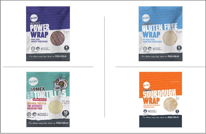 Low carb lowdown: Aussie flatbread firm stresses lower carb and gluten-free trends in product reformulation and innovation 