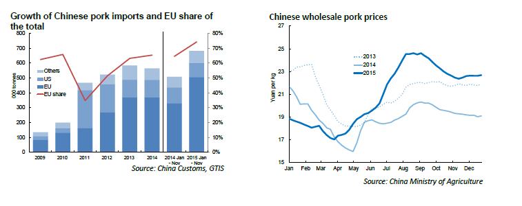 China-s-pork-stats.jpg
