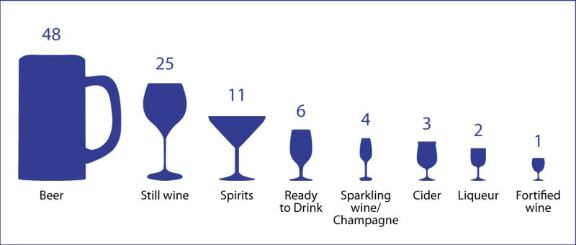 The-100-glass-breakdown-number-of-glasses-of-each-alcoholic-beverage-consumed-per-100.png