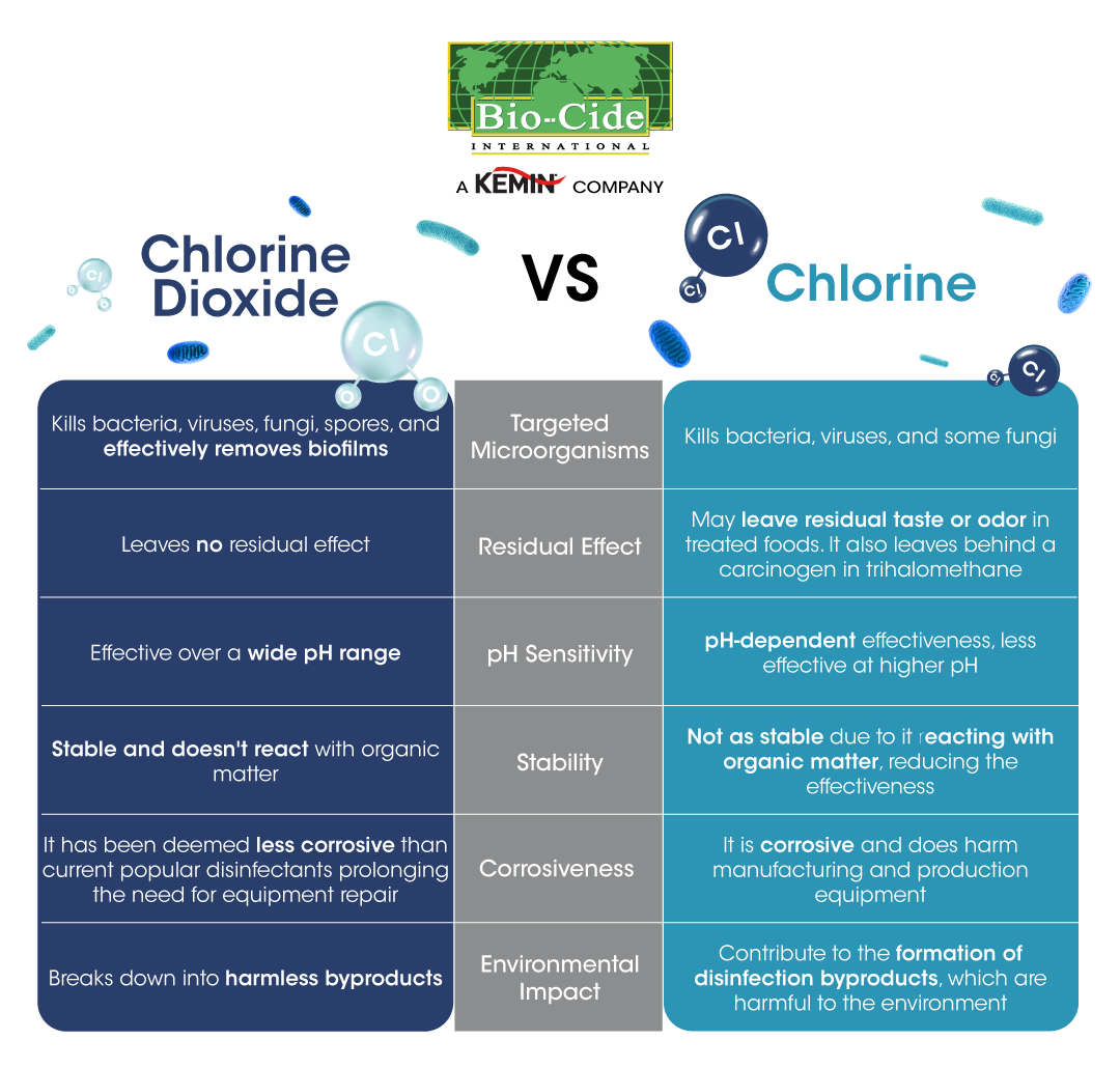 Table-1-Chlorine-Dioxide-vs-Chlorine.png