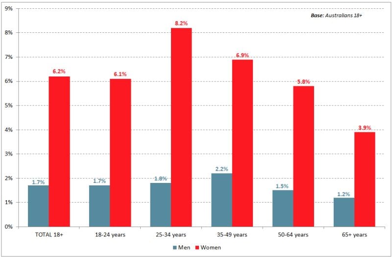 6673-lactose-intolerance-chart.jpg