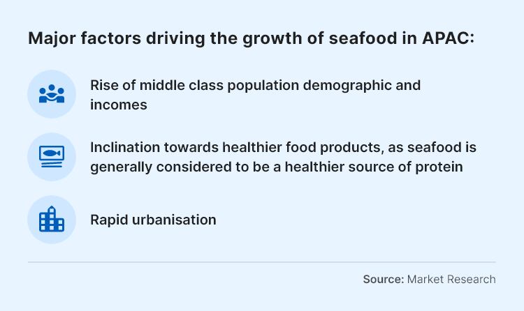 APAC-driving-seafood-growth.png