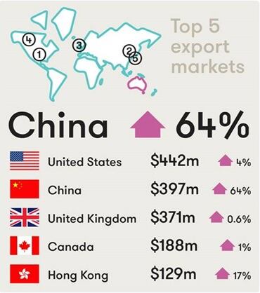 wine-australia-china-infographic.jpg