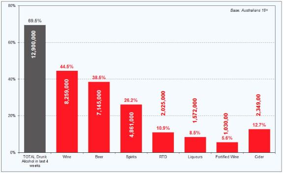 Alcohol-consumption-in-Australia.png