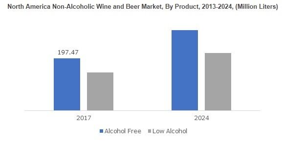 north-american-non-alcoholic-wine-beer-market-inset.jpg
