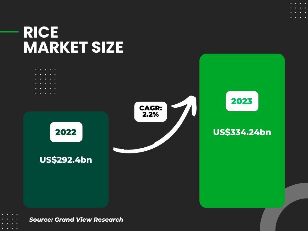 Infographic-3-Rice-market.jpg