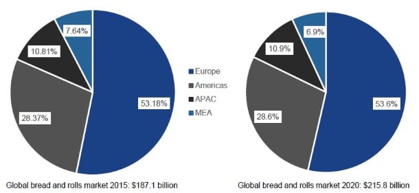 Global-Bread-and-rolls-market.jpg