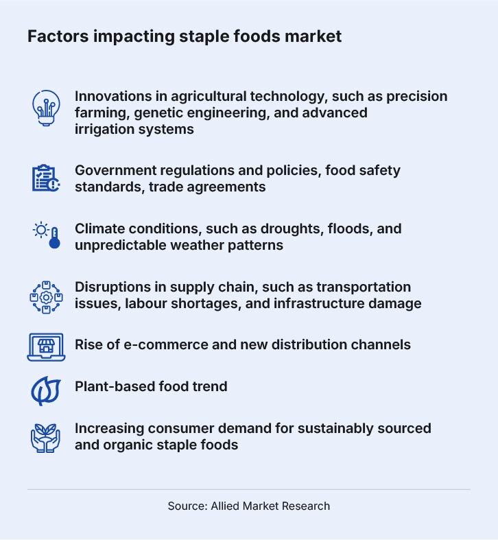 FNA Staple Foods 1