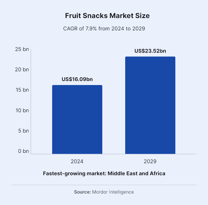 FNA-infographic-fruit-snacks.png