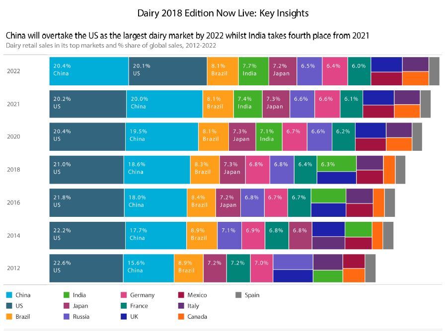 Euromonitor-Dairy-insights.jpg