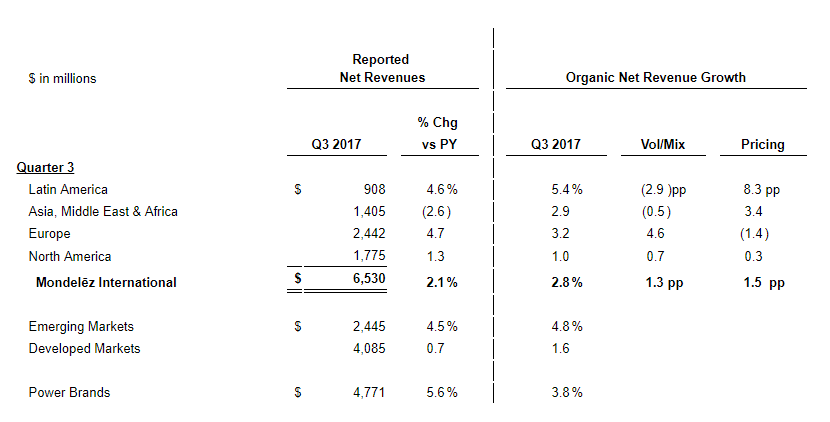 Mondelez-Q3.png