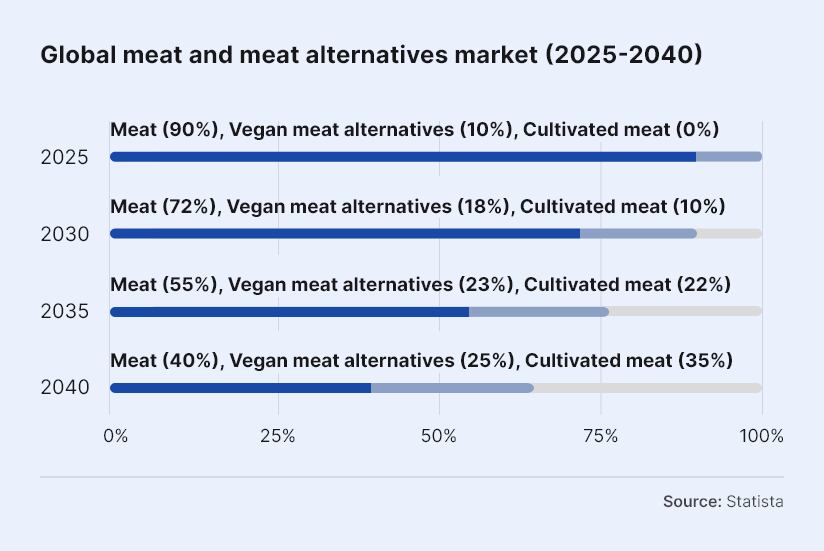 FNA Deep Dive Cultivated Meat 1