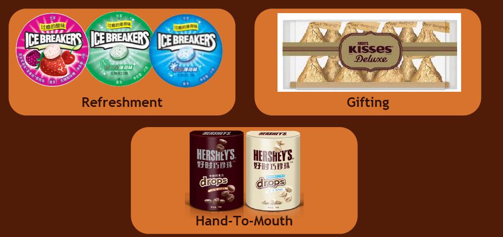 Hershey-China-portfolio-expansion.png