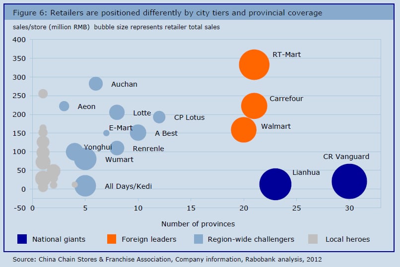 Retailers-positioning-in-China.-Source-Rabobank.png