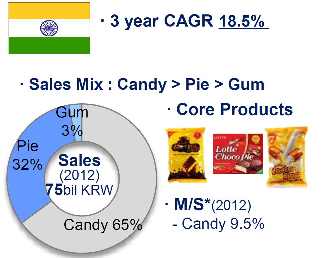 Lotte-India.png