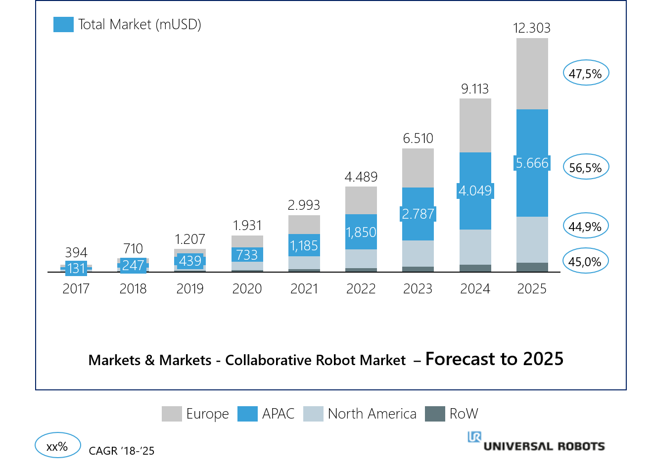 3-APAC-growth.png