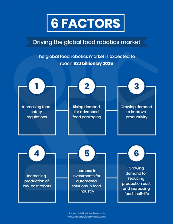 1-Robotics-market-global.png