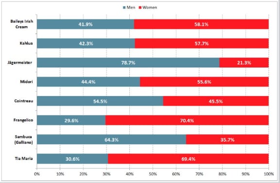 Male-female-ratio-of-Australia-s-liqueur-drinkers.png
